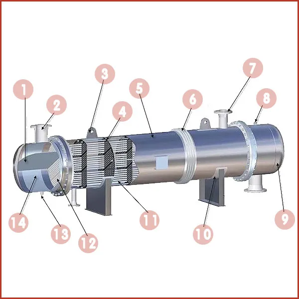 tubular-heat-exchanger01