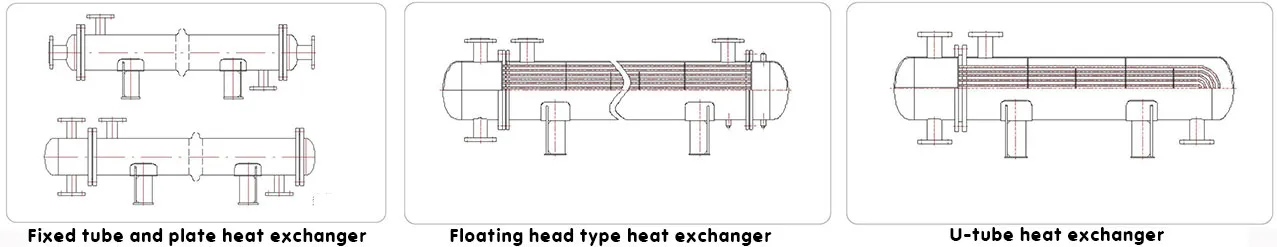 tubular-heat-exchanger-categories