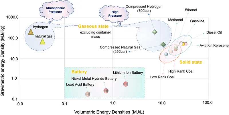 Industrial Burner Fuel Calorific Value