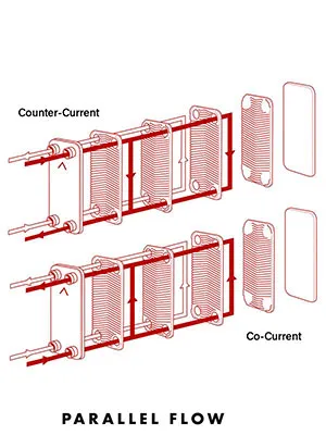 Brazed-Plate-Heat-Exchanger-structure02