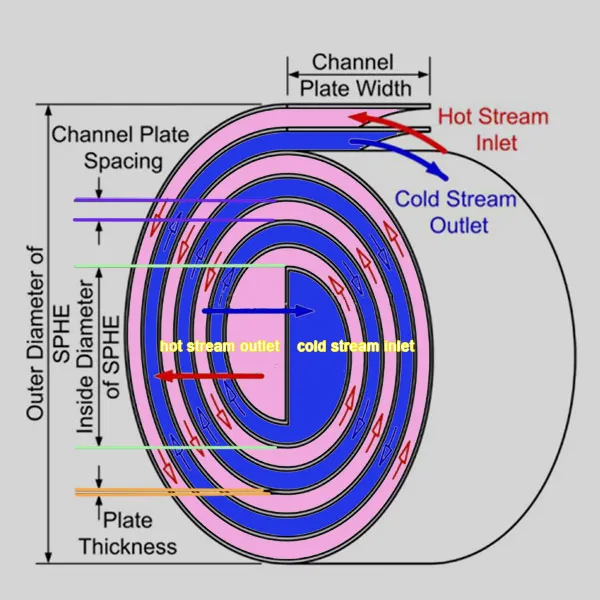 Spiral-plate-heat-exchangers06