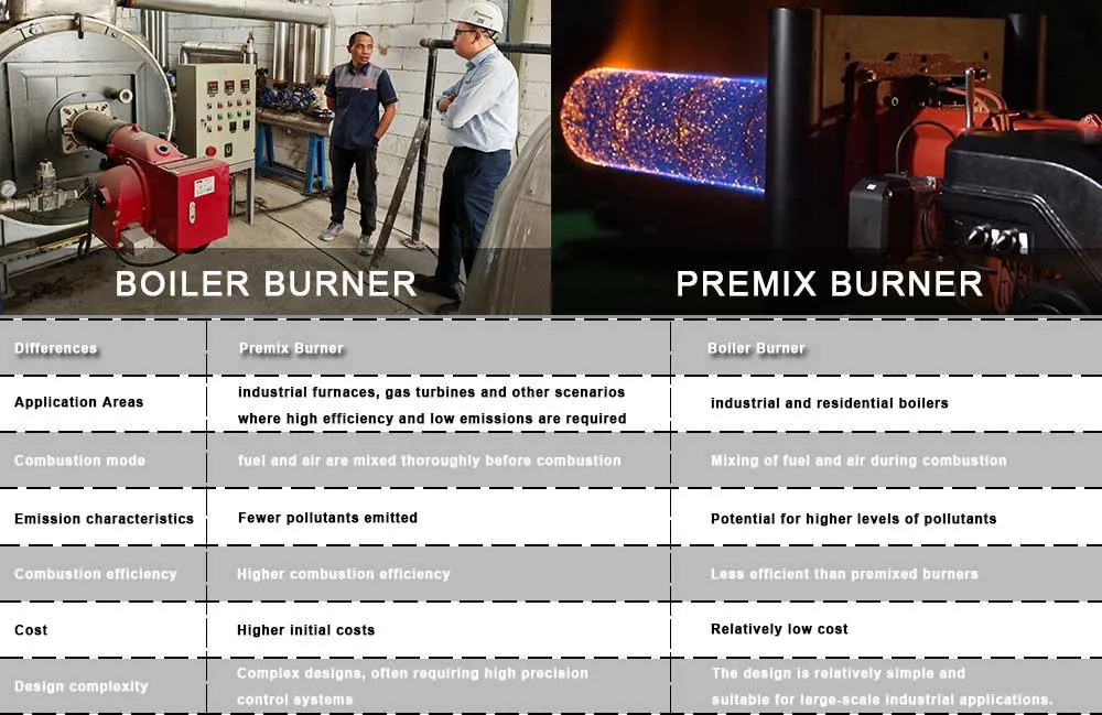 Differences between premix burners and boiler burners